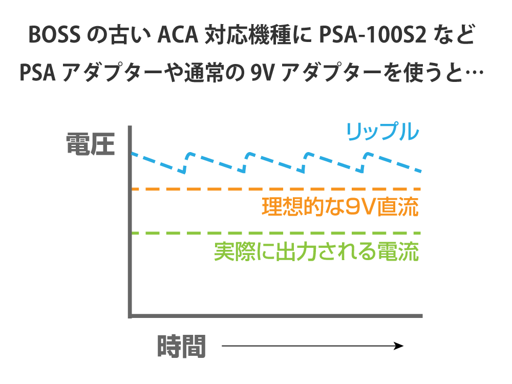 ACA対応機種にPSAアダプターを使った場合のイメージ